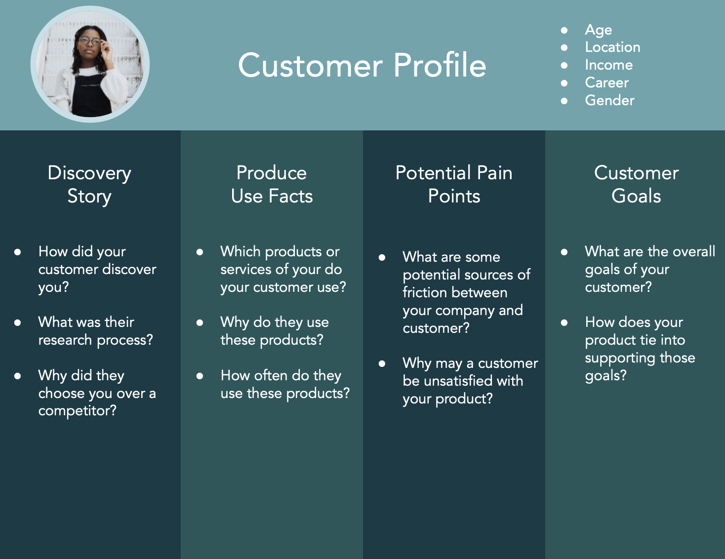 customer profile for business plan